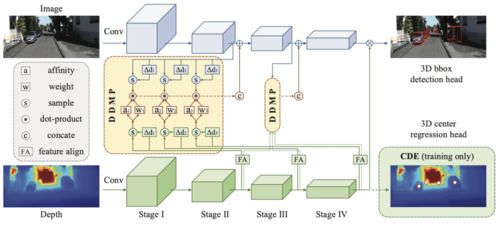 出席CVPR 2021 積極助力全球AI技術(shù)創(chuàng)新與計算機技術(shù)開發(fā)