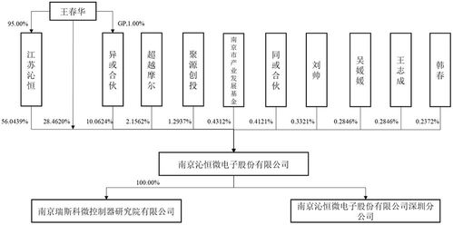 3億顆芯片，撐起一個IPO 芯片技術(shù)如何驅(qū)動計算機開發(fā)變革