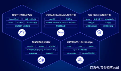 2022年Java程序員必備的專業(yè)技能與技術(shù)開(kāi)發(fā)全景圖