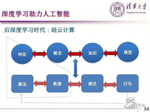 人工智能與產業發展 孫富春教授談計算機技術開發的前沿實踐